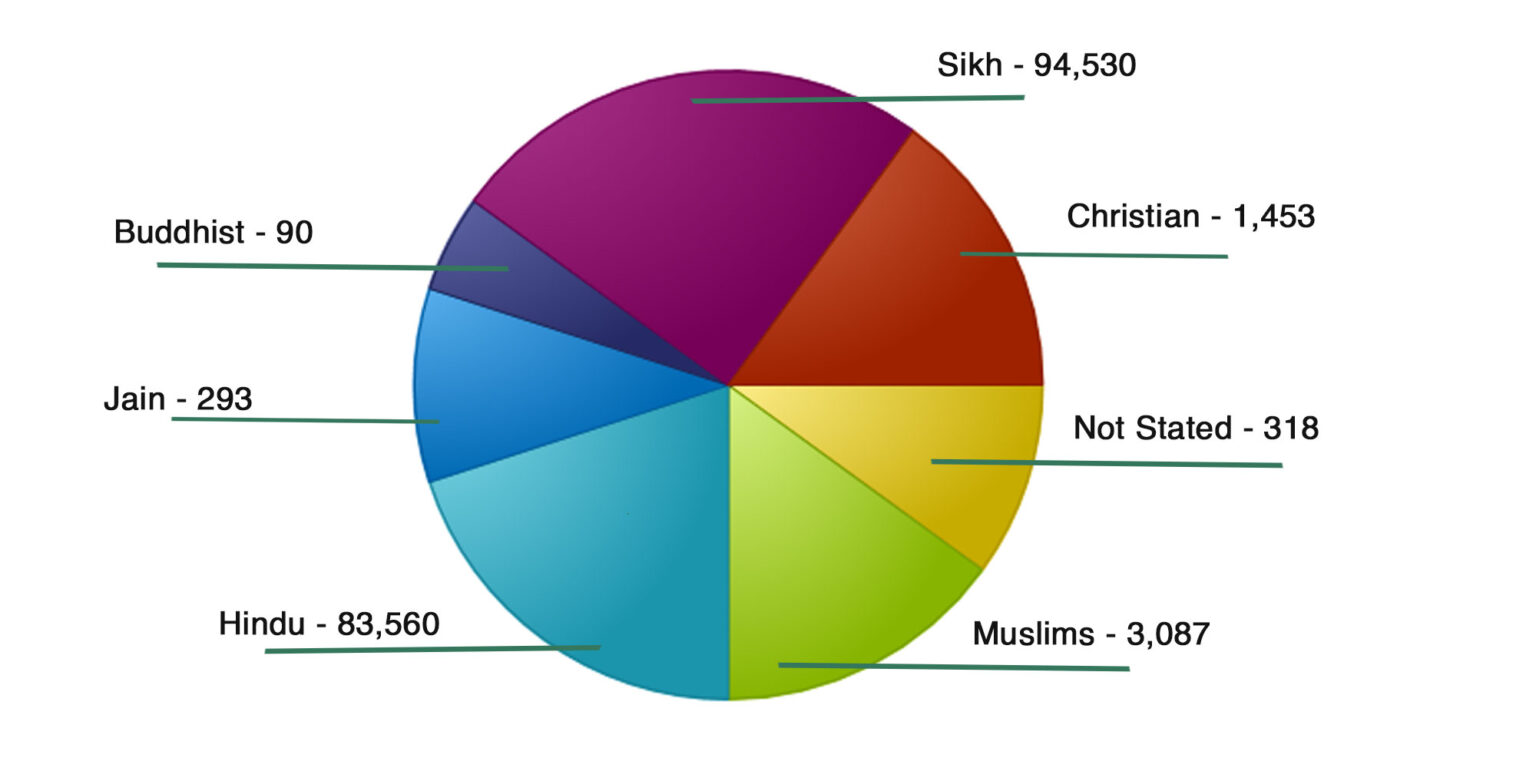 Mohali Population in 2021, literacy rate