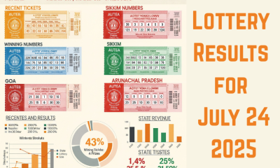 Lottery Results for July 24, 2025: Punjab and Other States