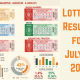 Lottery Results for July 24, 2025: Punjab and Other States