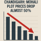 Chandigarh_ Mohali Plot Prices Drop Almost 50% in PSIEC Auction