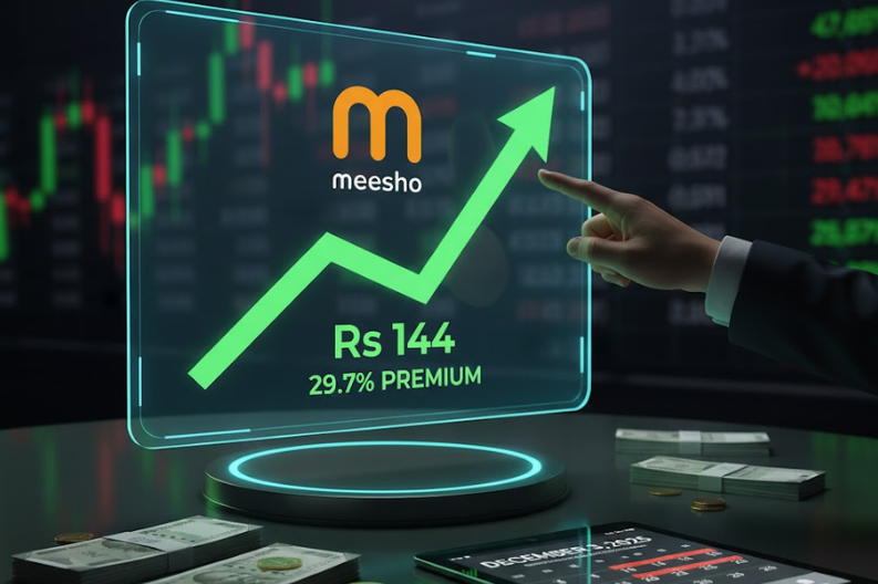 Meesho IPO GMP Shows Strong 29.7% Premium Ahead of December Launch