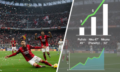 Milan vs Verona Nkunku Scores First Serie A Goals as AC Milan Takes Top Spot with 3-0 Victory